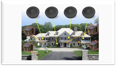 eMacross Driveway Indicator