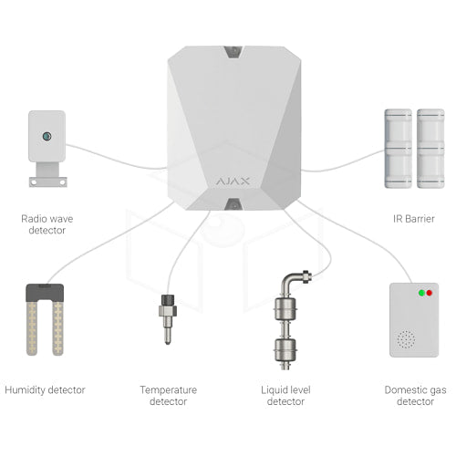 Ajax Multitransmitter Draadloos Modules