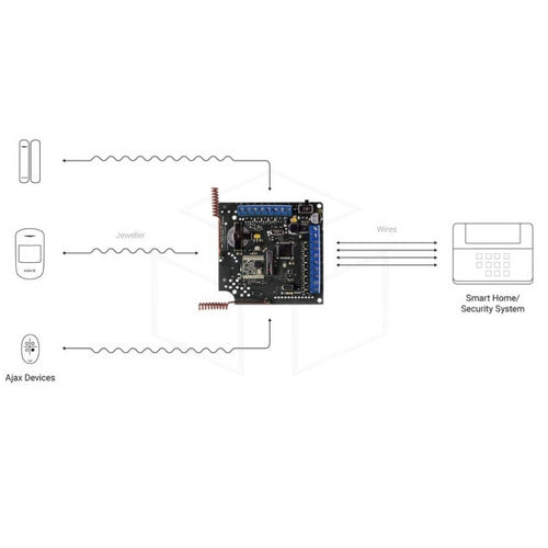 Ajax Ocbridge Plus Modules