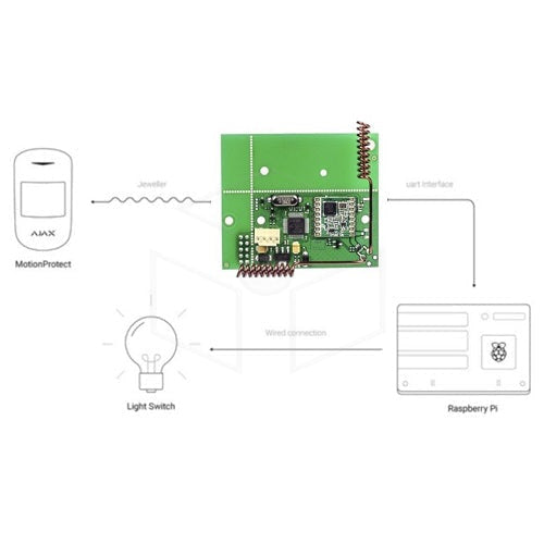 Ajax Uartbridge Modules