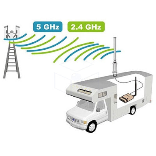 Alfa Network Wifi-Camp Pro 3 Dual-Band 2.4 & 5 Ghz Netwerkproducten