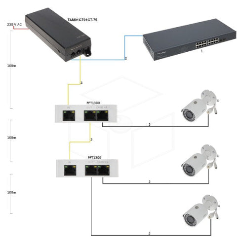 Dahua 75W Hi-Poe Midspan Voeding / Stroom