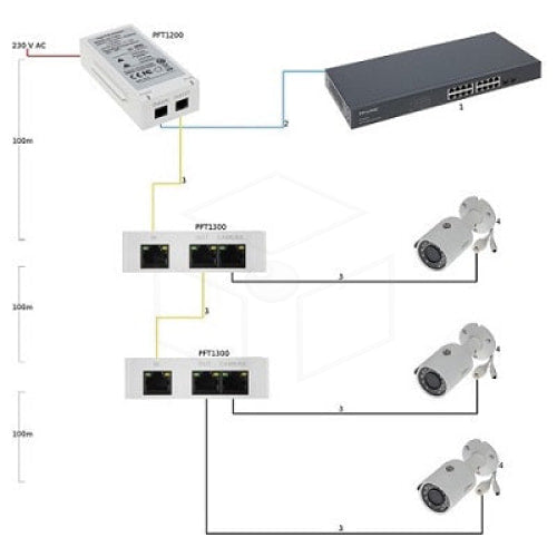Dahua Pft1300 Poe Extender Voeding / Stroom