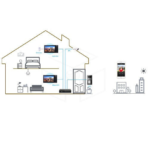 Dahua Vto3211D-P1/P2/P4-S2 Intercom / Deurbel