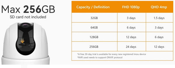 Imou Micro SD-kaart